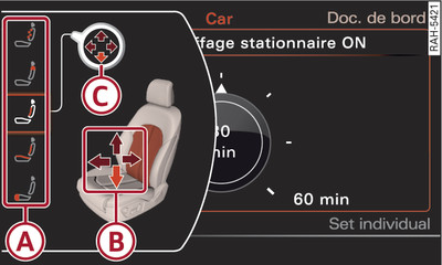 Système d'infodivertissement : réglages du siège